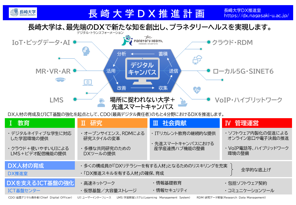 DX推進計画